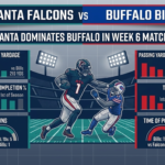 buffalo bills vs atlanta falcons match player stats Atlanta Dominates Buffalo in Week 6 Matchup