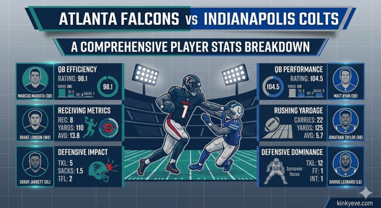  atlanta falcons vs colts match player stats: A Comprehensive Player Stats Breakdown
