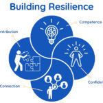 The Art of Bending: Cultivating Resilience as a Daily Practice