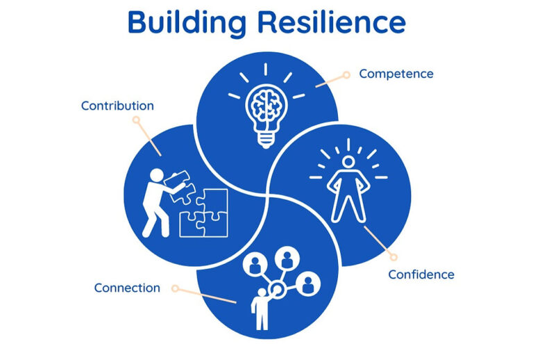 The Art of Bending: Cultivating Resilience as a Daily Practice